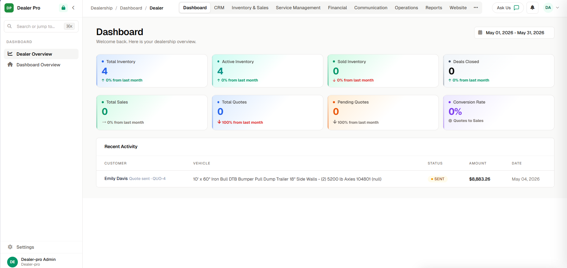 DealerPro Dashboard — Total Inventory, Active Inventory, Sales, Quotes, Conversion Rate and Recent Activity